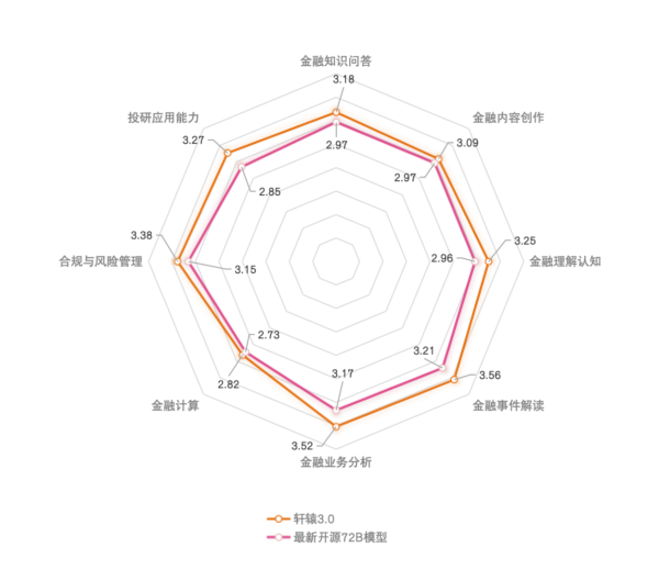 XuanYuan3-70B-轩辕模型